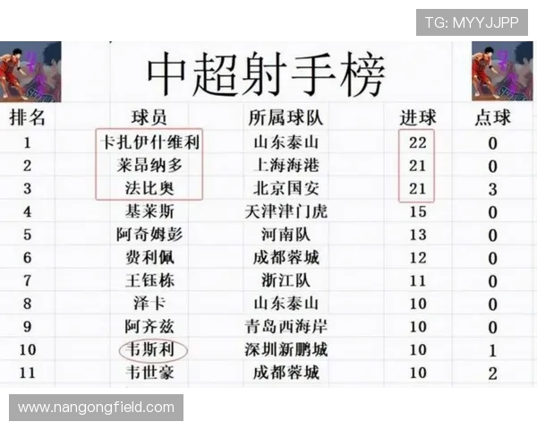 湘超联赛最新积分榜揭晓各队排名与赛季表现全解析